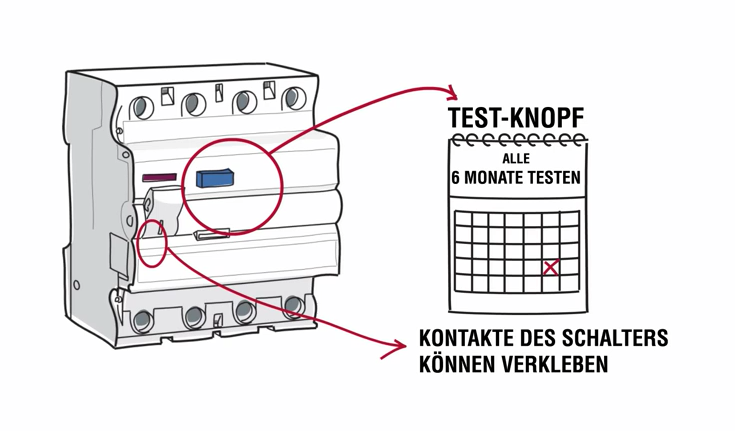 /asset/www.elektrotechnik-hager.at/pics/FI01.png